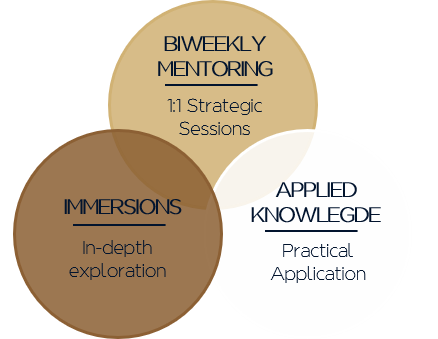 The L.E.A.D.E.R. Programme